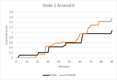 Stoke_Arsenal